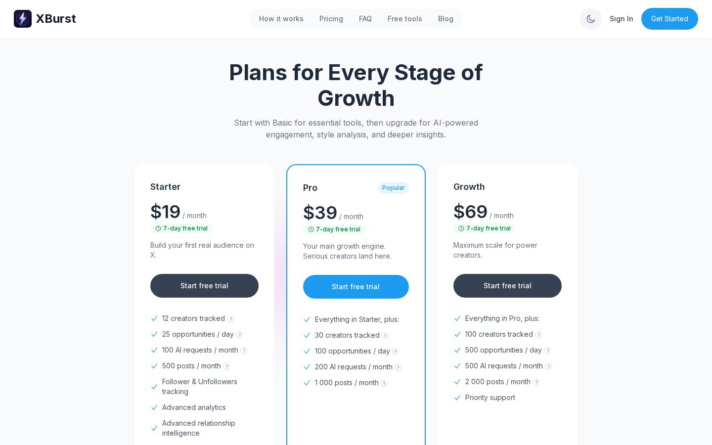 XBurst Pricing