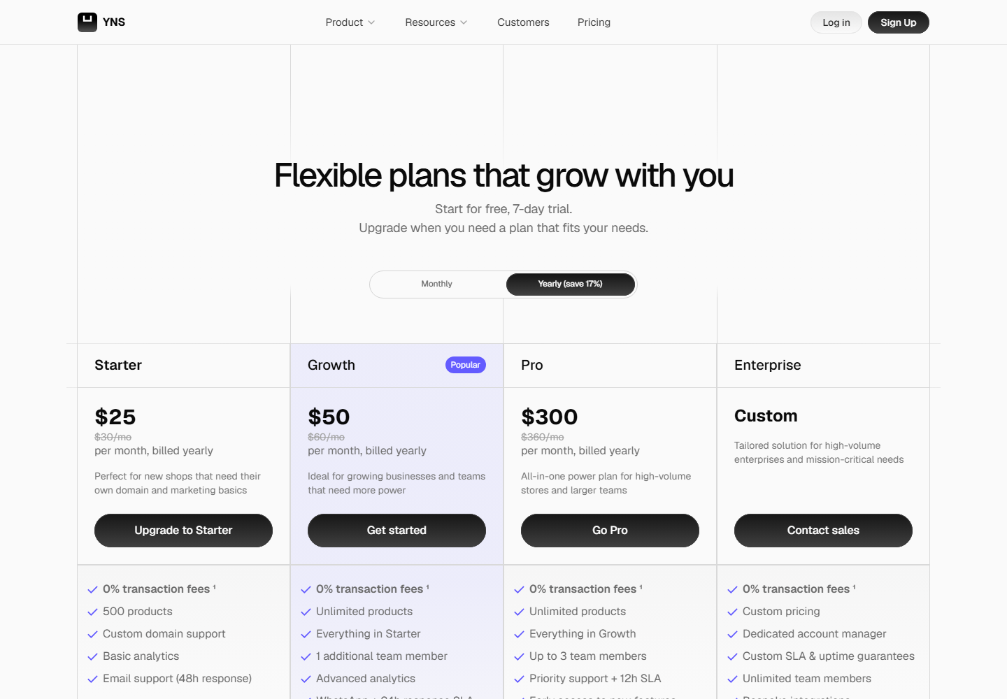 Your Next Store pricing