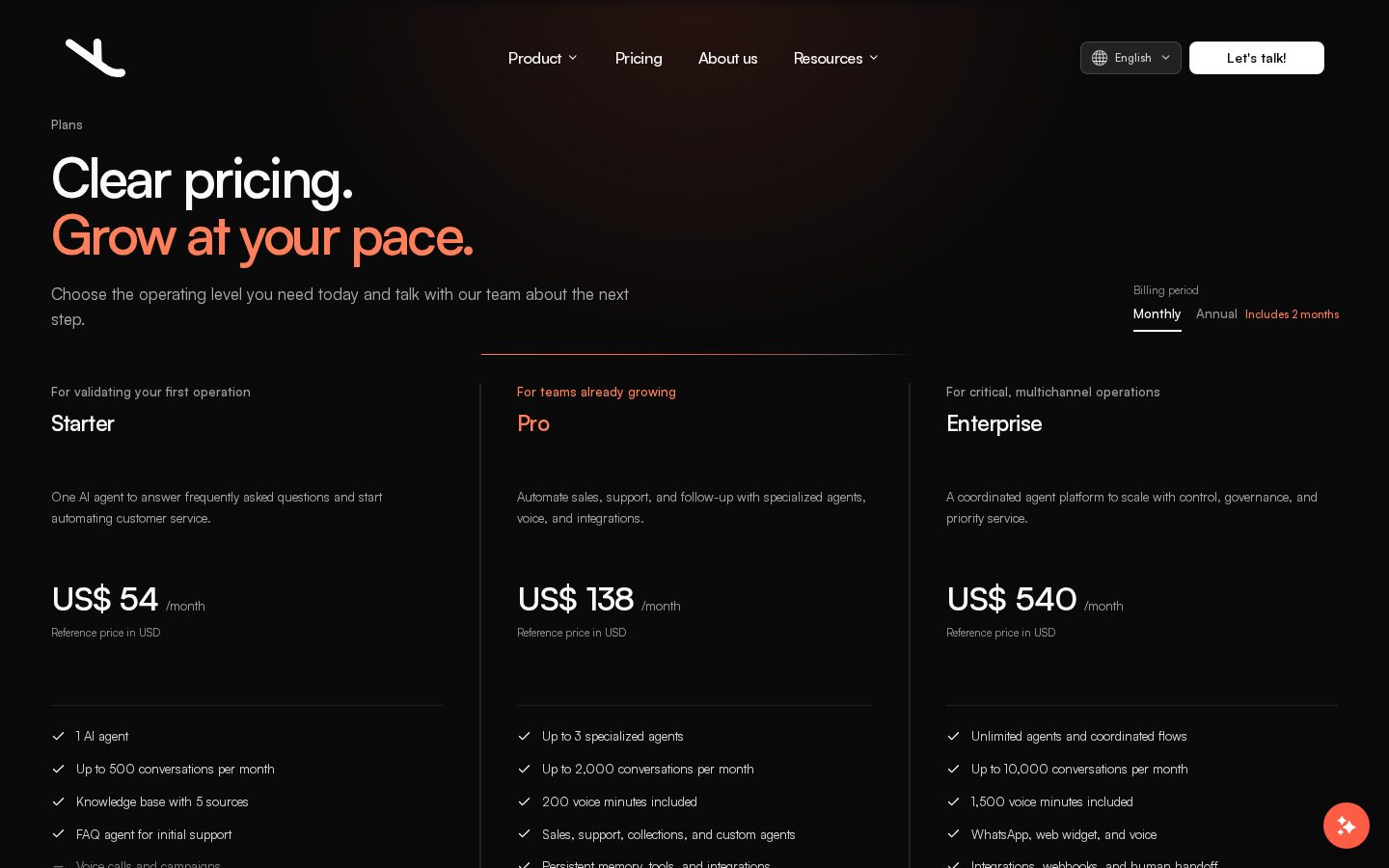 Yudex Labs Pricing
