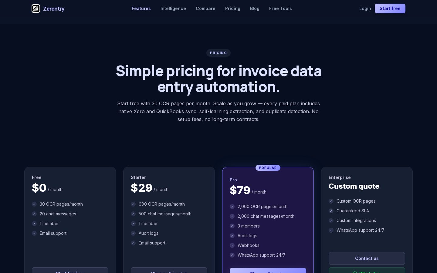 Zerentry Pricing