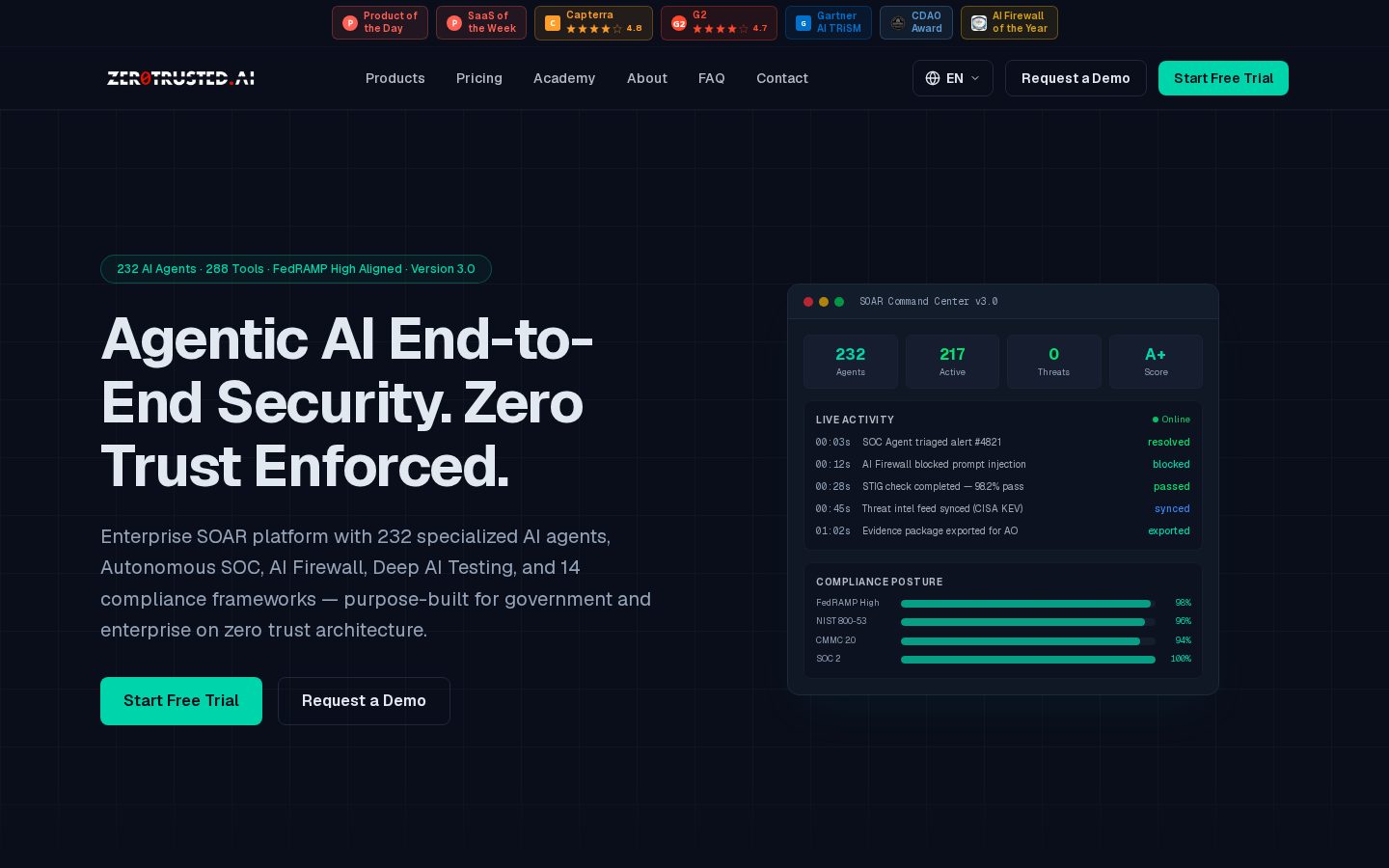 ZeroTrusted.ai Homepage