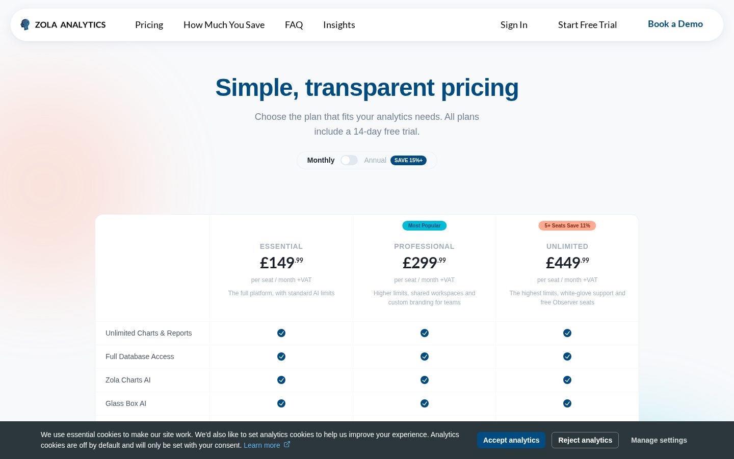 Zola Analytics Pricing